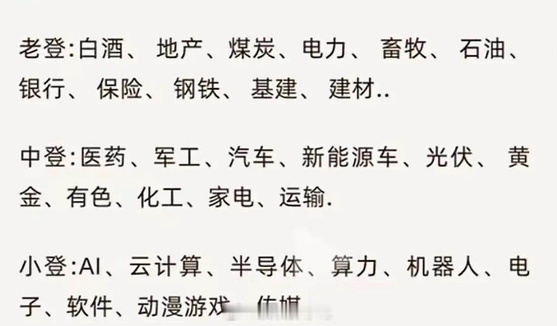 总结在A股市场做交易总共就三类人，大家心态不一样，偏好持股的品种自然也不一样。（