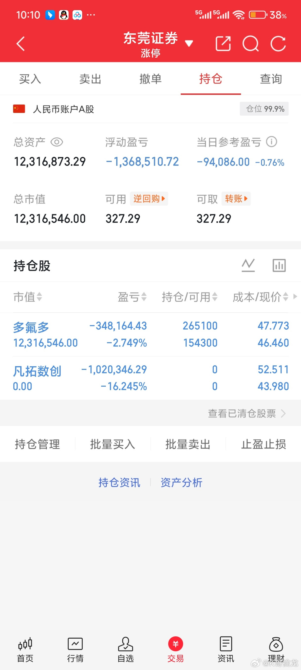 重要通知兄弟们！凡拓数创我已经下车了，都加了多氟多。大佬6个亿在里面，我这一点