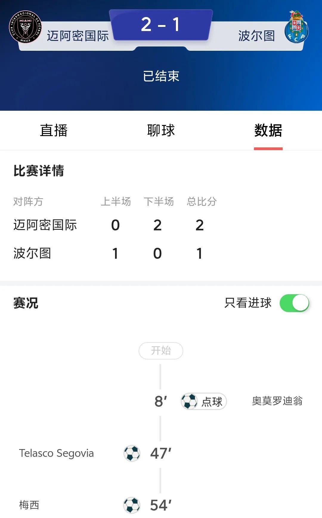 迈阿密国际击败波尔图这场世俱杯真的就是赤裸裸的默契球，就是为了让梅西能够留在世俱