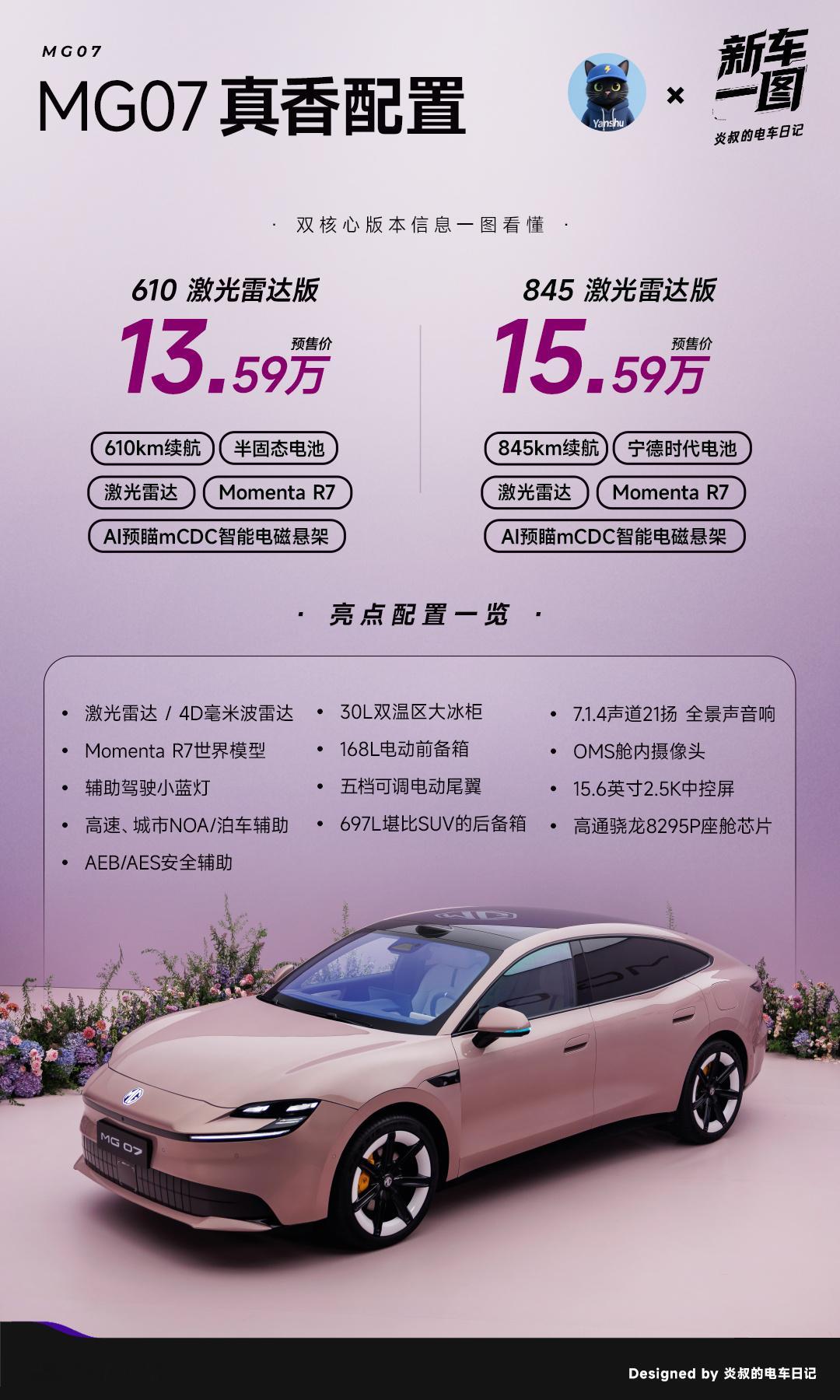 一图看懂|MG07预售配置价格MG07五个版本怎么选？重点看这两款MG07预
