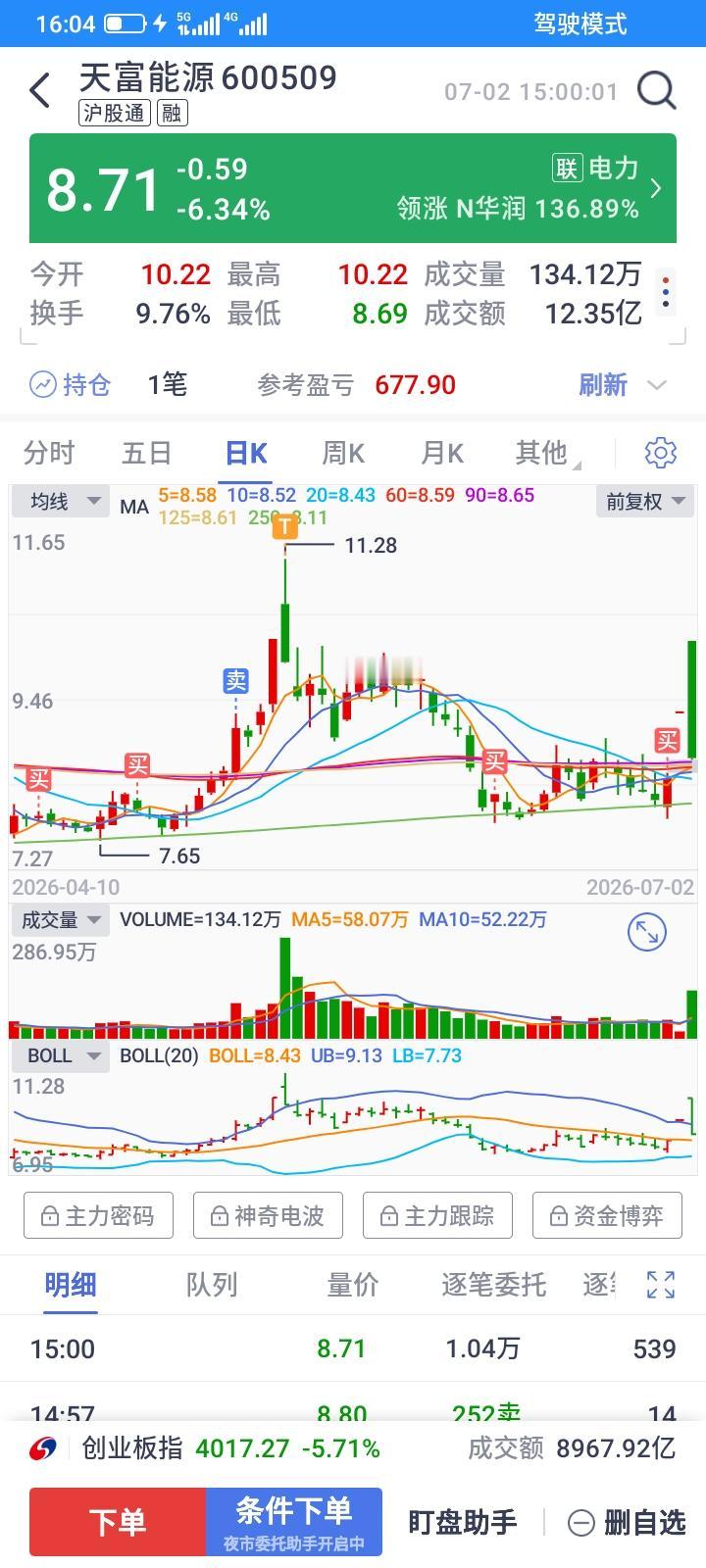 昨天开盘一字涨停，看起来非常强势，计划开板减仓卖出一点，但是强势封板，今天开盘差