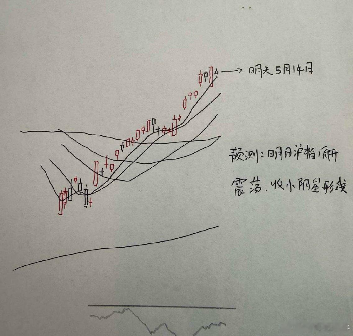 明天A股怎么走？到底是涨是跌，我做了一个大胆的预判为什么这么预判？三个具体理由：