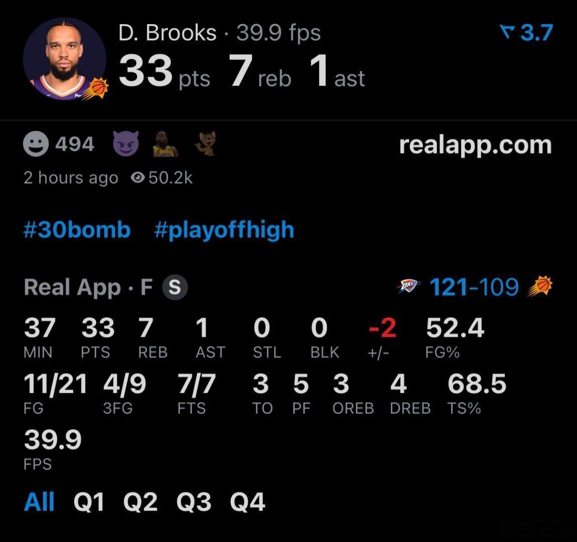 杰伦·格林和狄龙·布鲁克斯在太阳不敌雷霆的G3中：杰伦：26分|5篮板|