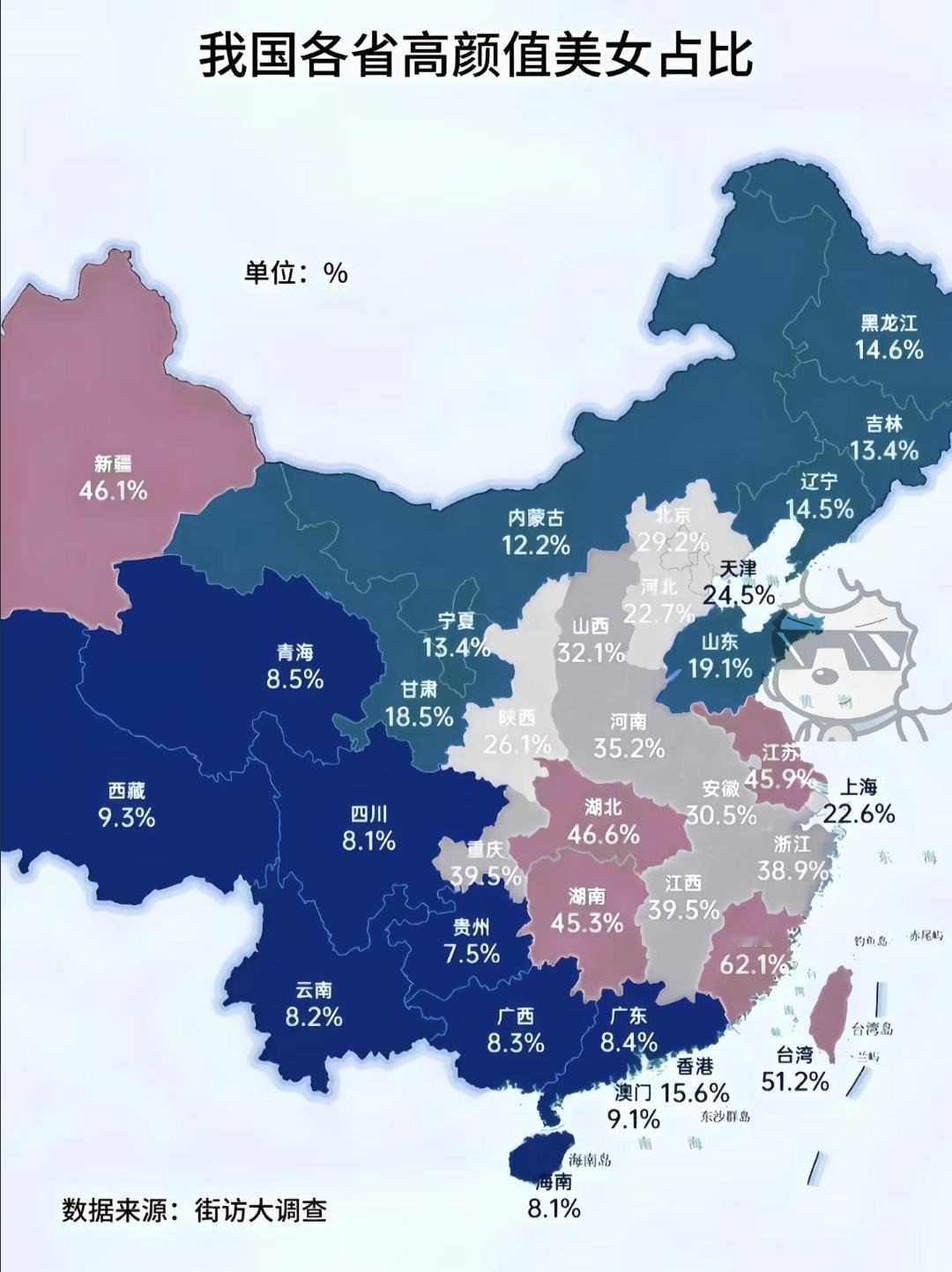 全国各省高颜值美女占比大揭秘！