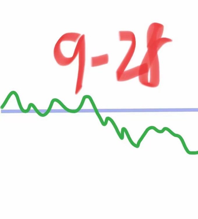 明天是九月二十八号大盘会怎么走？大家来猜猜，明天的走势。我先猜，首先会稍微高开少