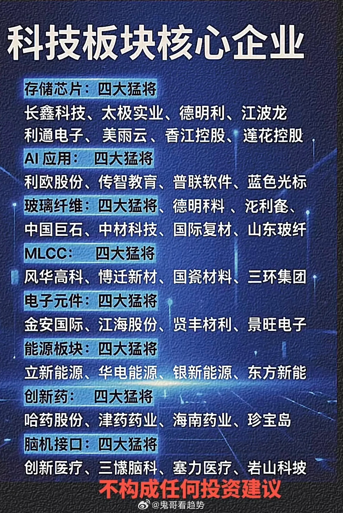科技行业的核心企业。  科技行业的核心企业，那真是各有千秋。像华为，堪...