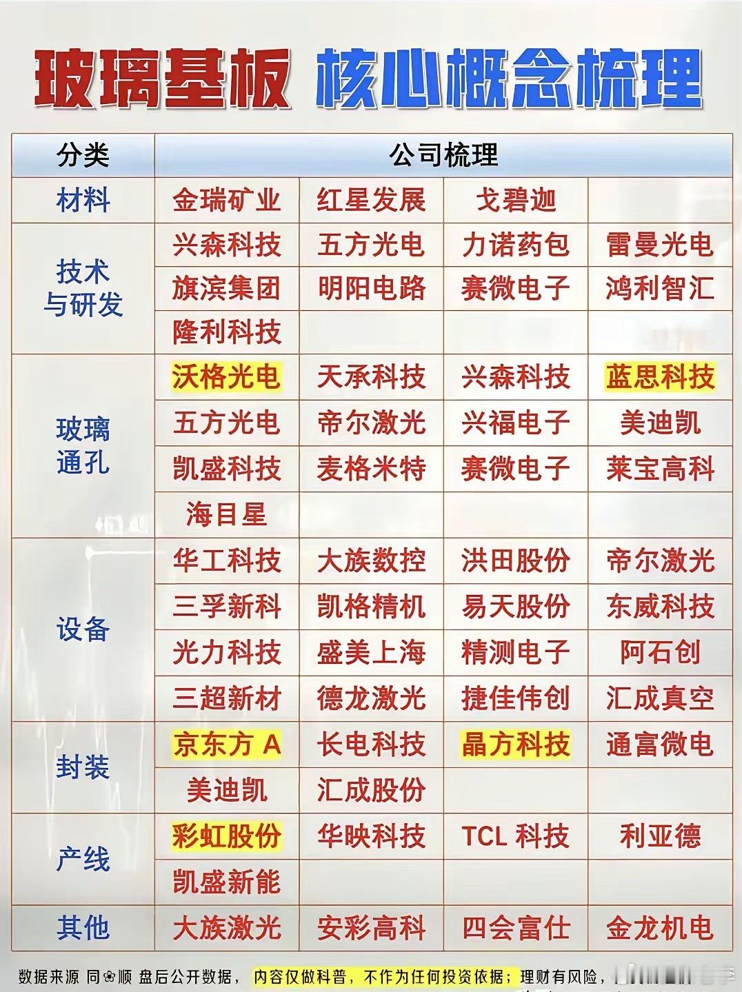 半导体两大核心赛道产业梳理存储行业迎来十五年最大短缺周期，产业链布局完整，覆盖四