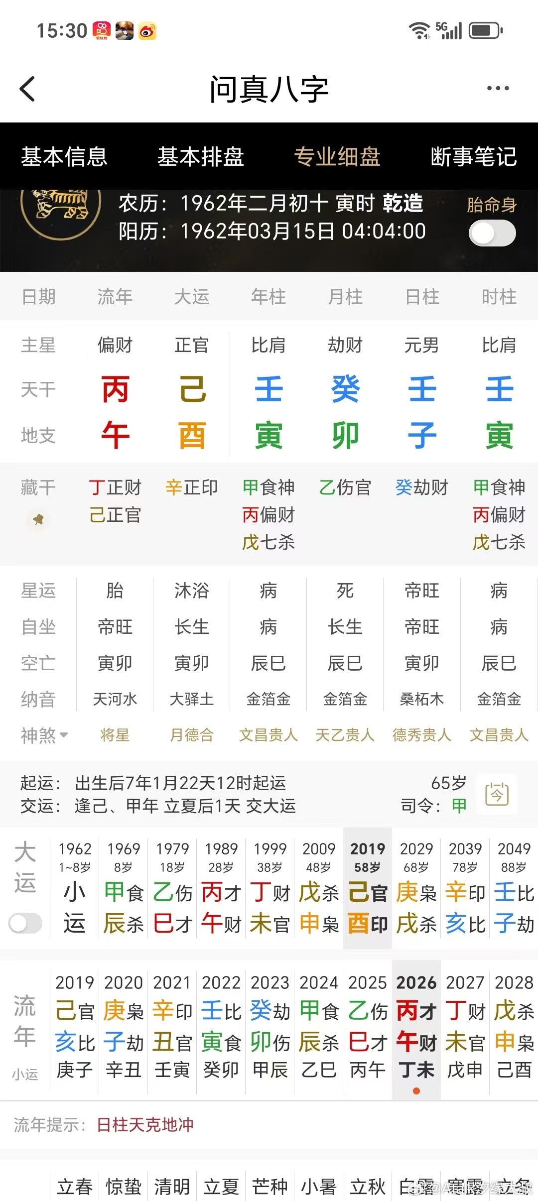 两气成象，层次很高，亿元级别富豪，且是多项专利持有人。内食神结构，天干的壬癸水都