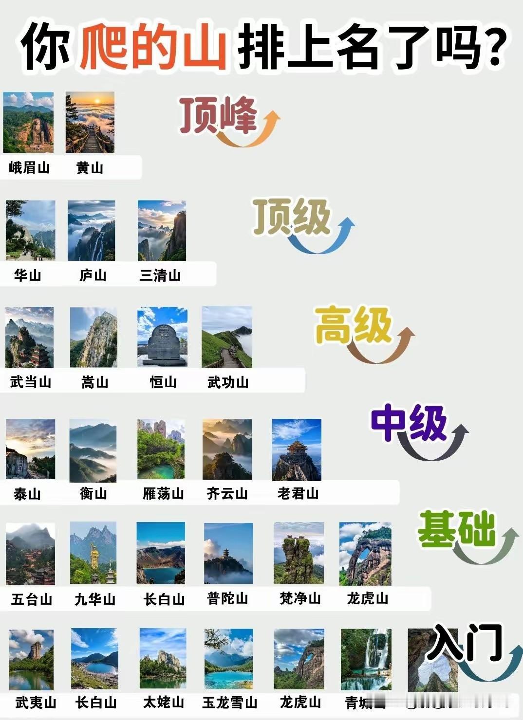 中国的名山大川太多了，我在过去十几年当中也仅仅爬过五岳中的东岳泰山，中岳嵩山，西
