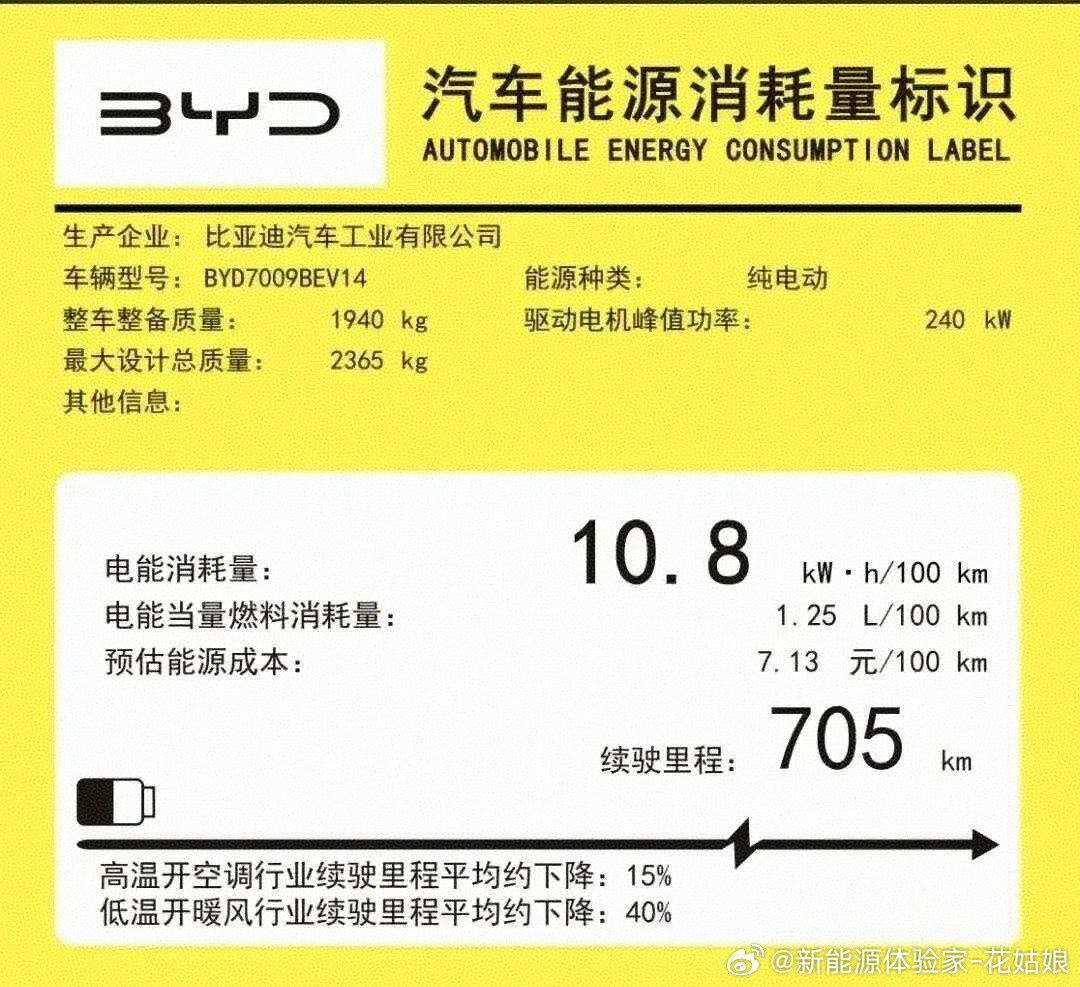 12.89万就能拿下“5分钟满血复活”的神级体验，这就是海豹06GT！闪充车型产