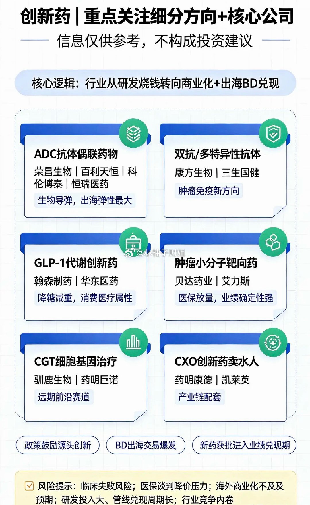 创新药｜重点关注细分方向+核心公司核心逻辑：行业从研发烧钱转向商业化+出海BD兑