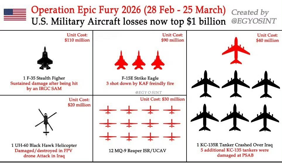 伊抵抗组织穿越机炸掉美军直升机截止到3-25日，美军在这次对伊朗的侵略打击行动