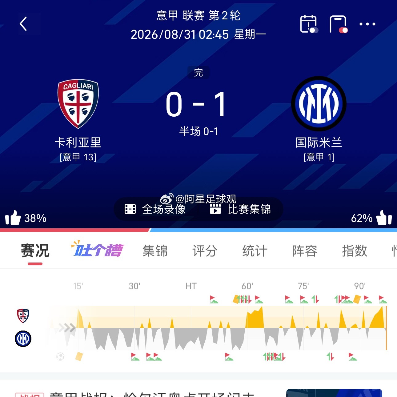 客胜方向、比分0-1、半全场负负，三样命中，比分还是第一选项直接打穿。足球​​