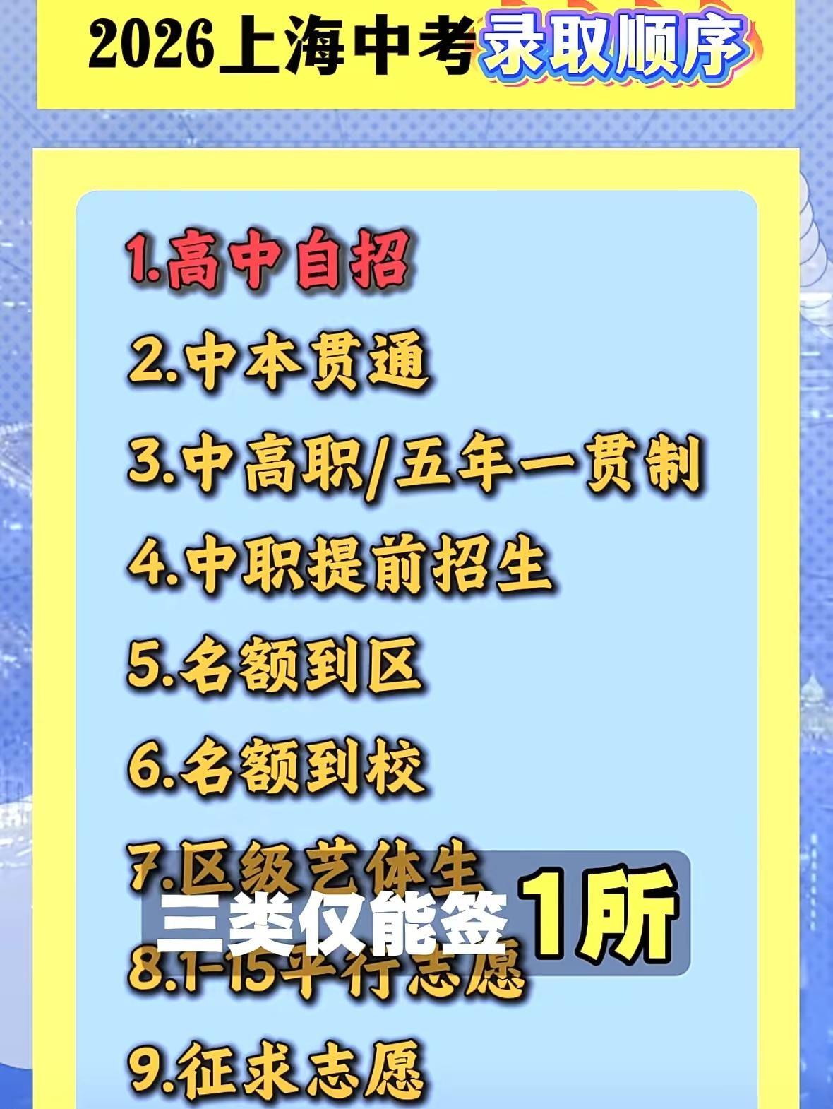 上海中考今年录取顺序一览。上海中考今年录取顺序一览
