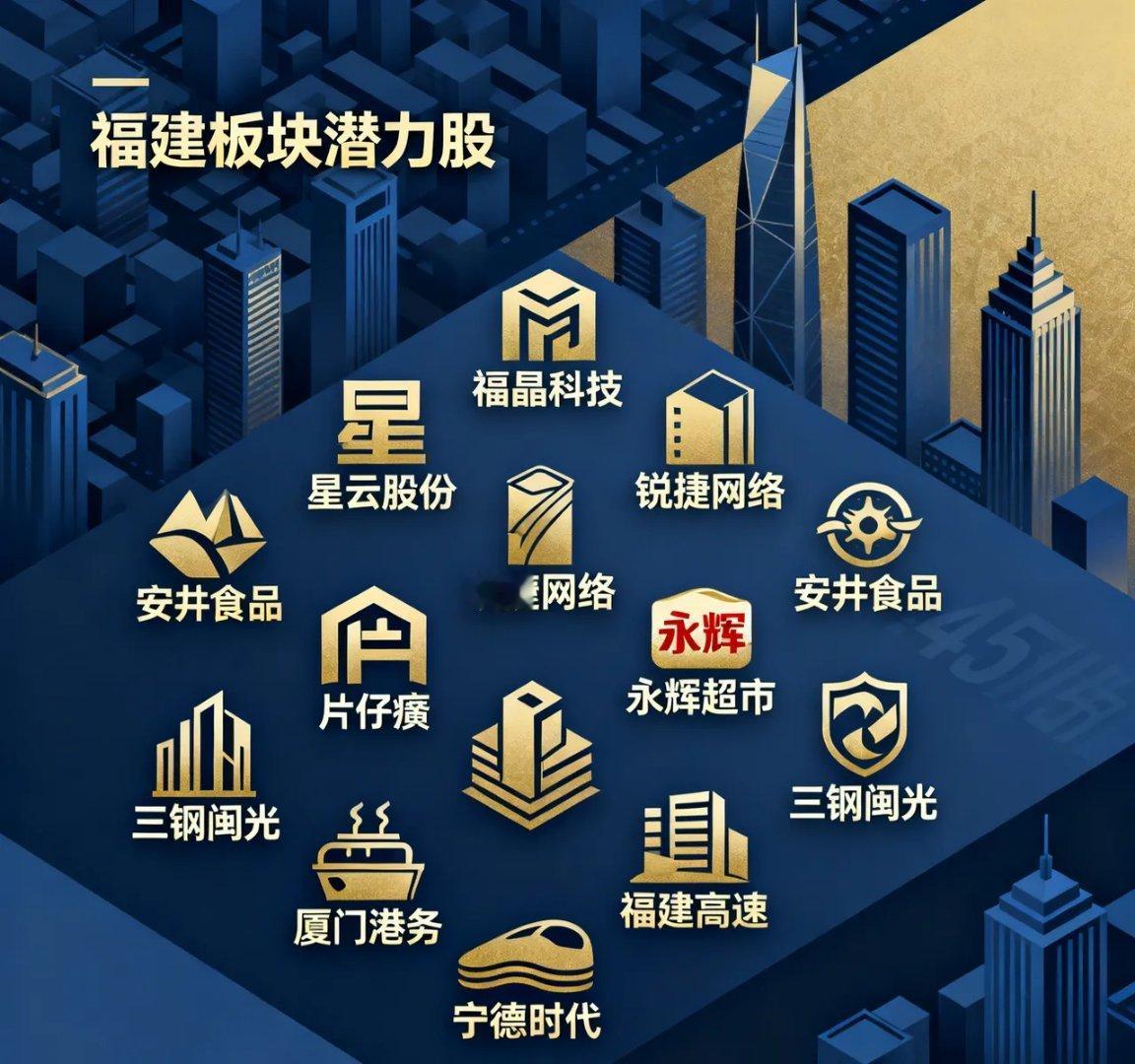 深挖福建板块潜力！10支核心标的解析，覆盖科技、消费、新能源等热门赛道福建作为东