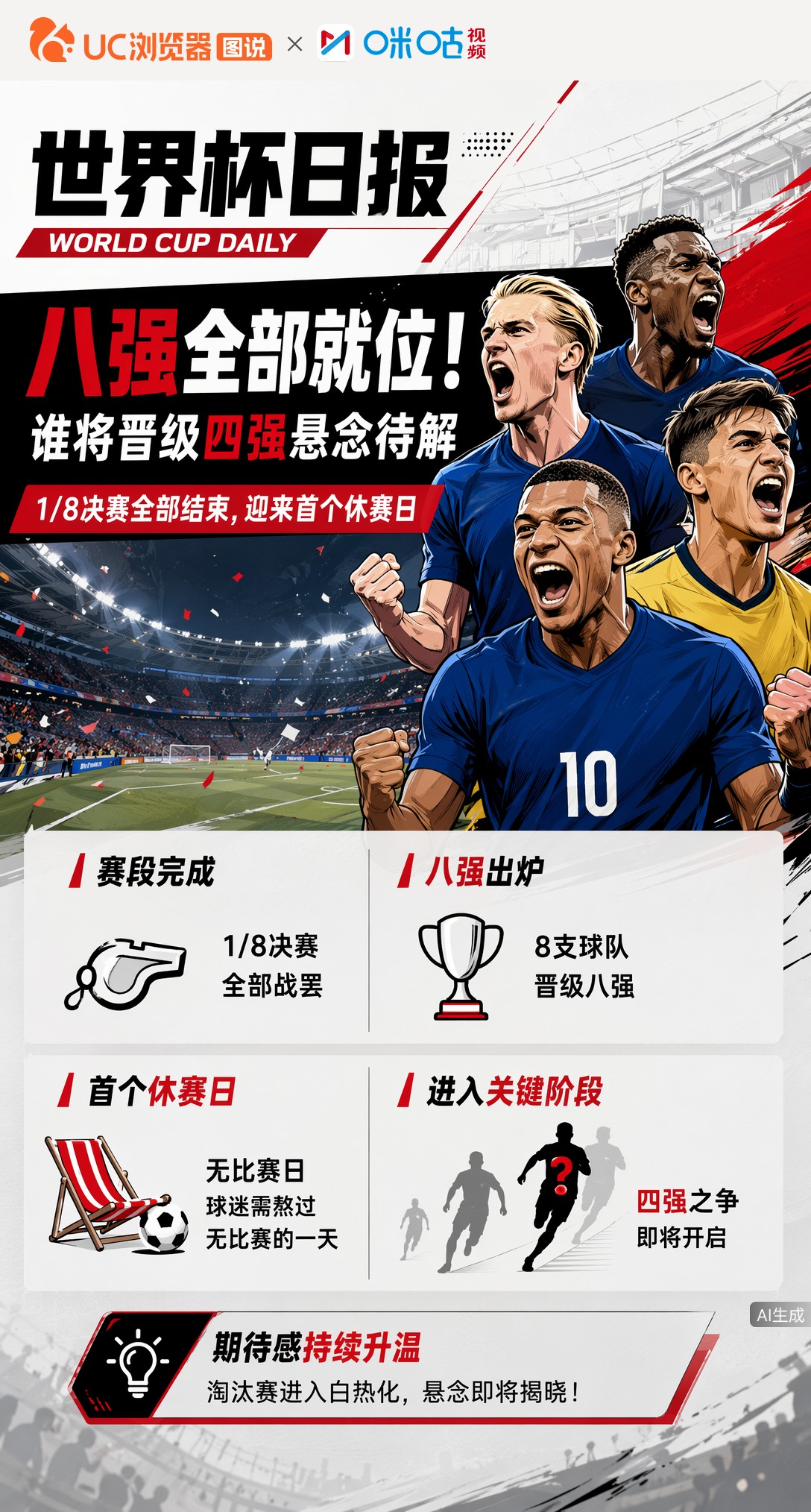 2026世界杯八强全部就位！谁将晋级四强悬念待解