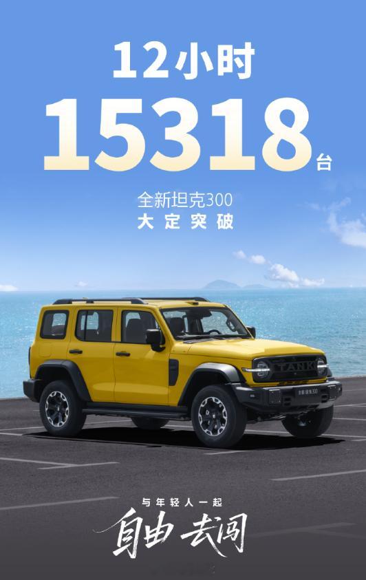 上市12小时，坦克300的大定突破15,318台，而且65%的准