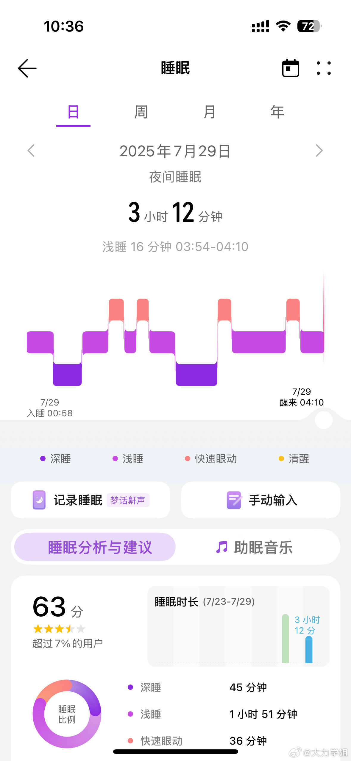 睡眠真的超级重要道理都懂，但依旧睡不好这一觉你们说肿么办？[思考]​​​