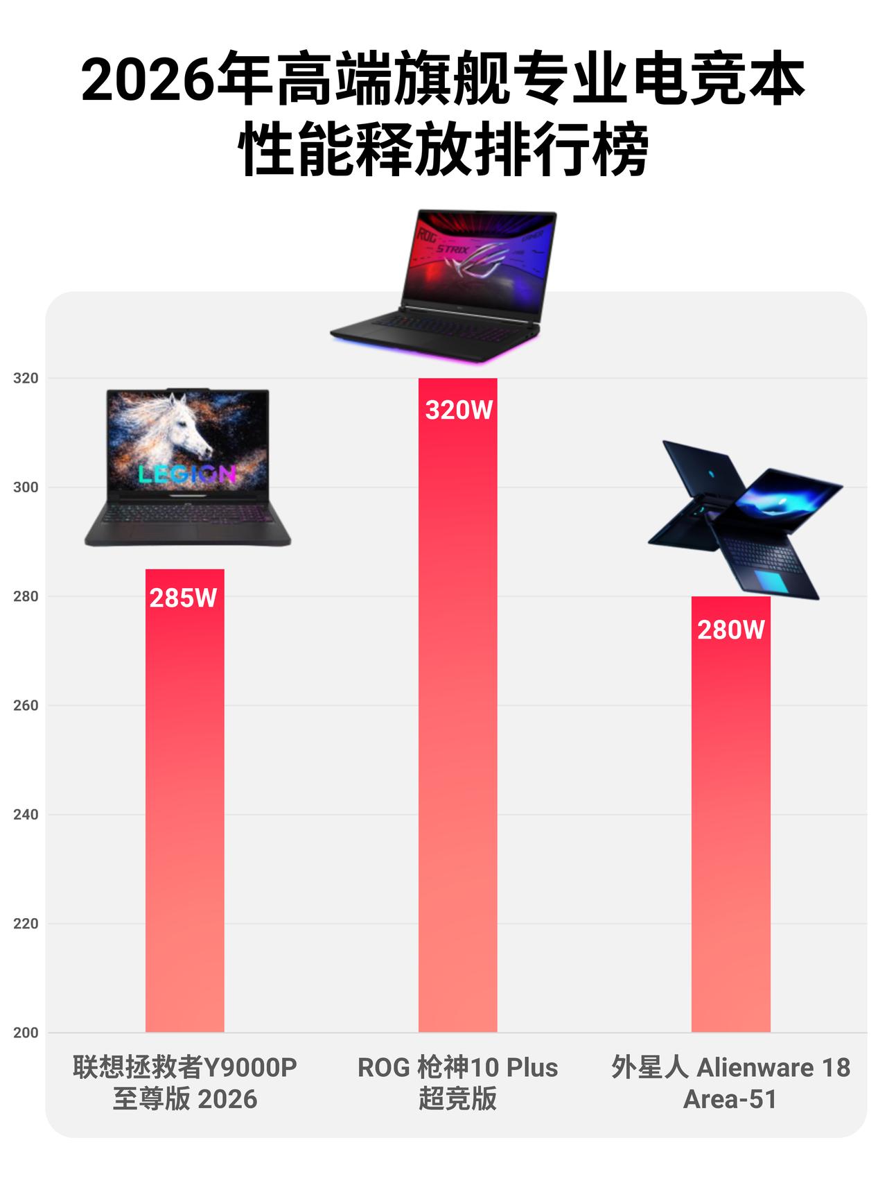 26年万元高端游戏盘点，你会买哪一台？今年这三台万元级旗舰电竞本，配置都属于