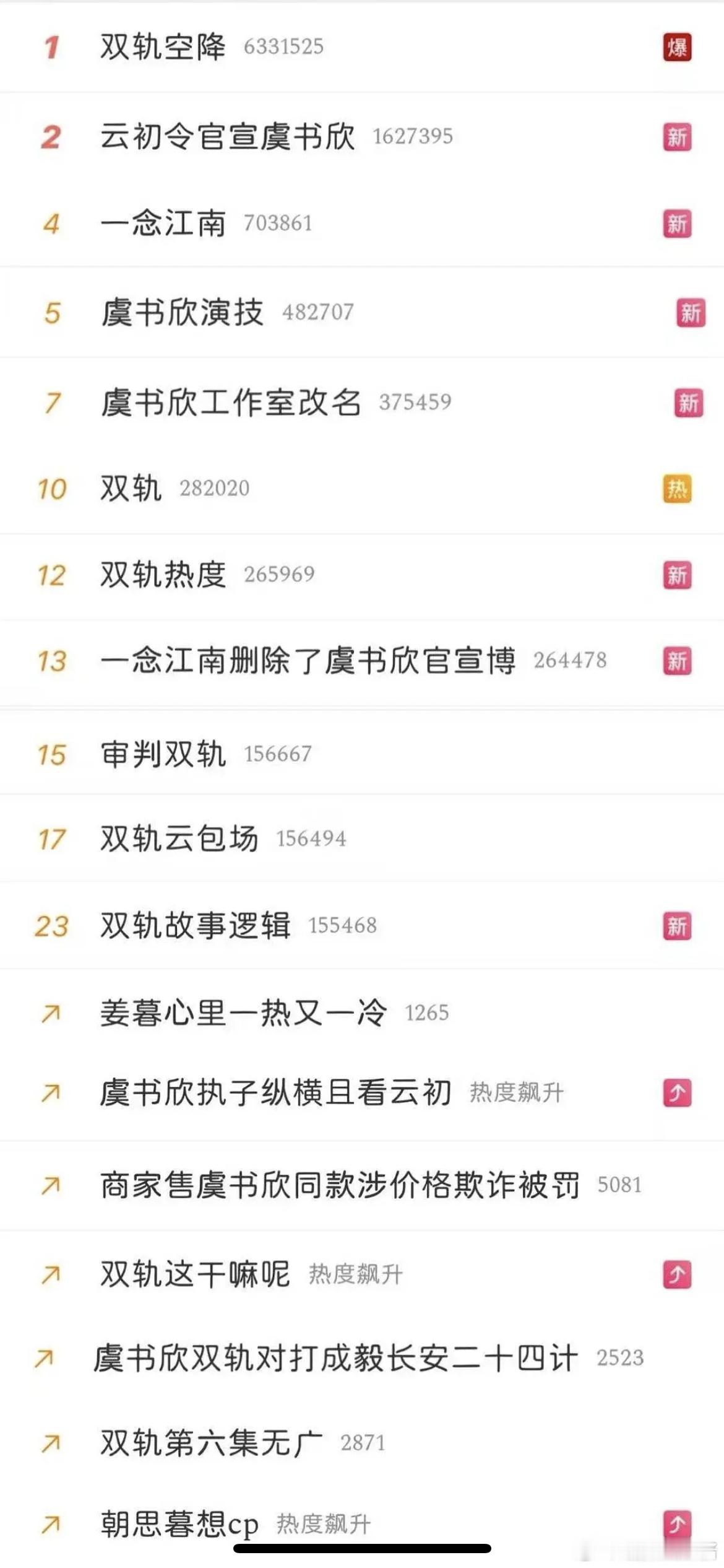 双轨这个垄断热搜的营销法，其他在播剧怎么办？待播的骄阳似我怎么办？