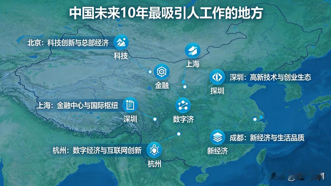 中国未来10年，人口流动都喜欢往哪里跑。2026年新年刚过，国家对户口户籍改革