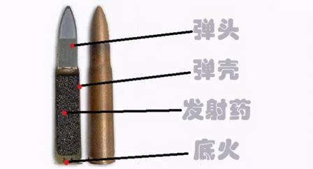 千万别小瞧一颗子弹！全球能从头造出子弹，弹头、弹壳、发射药、底火四大件全都自产，