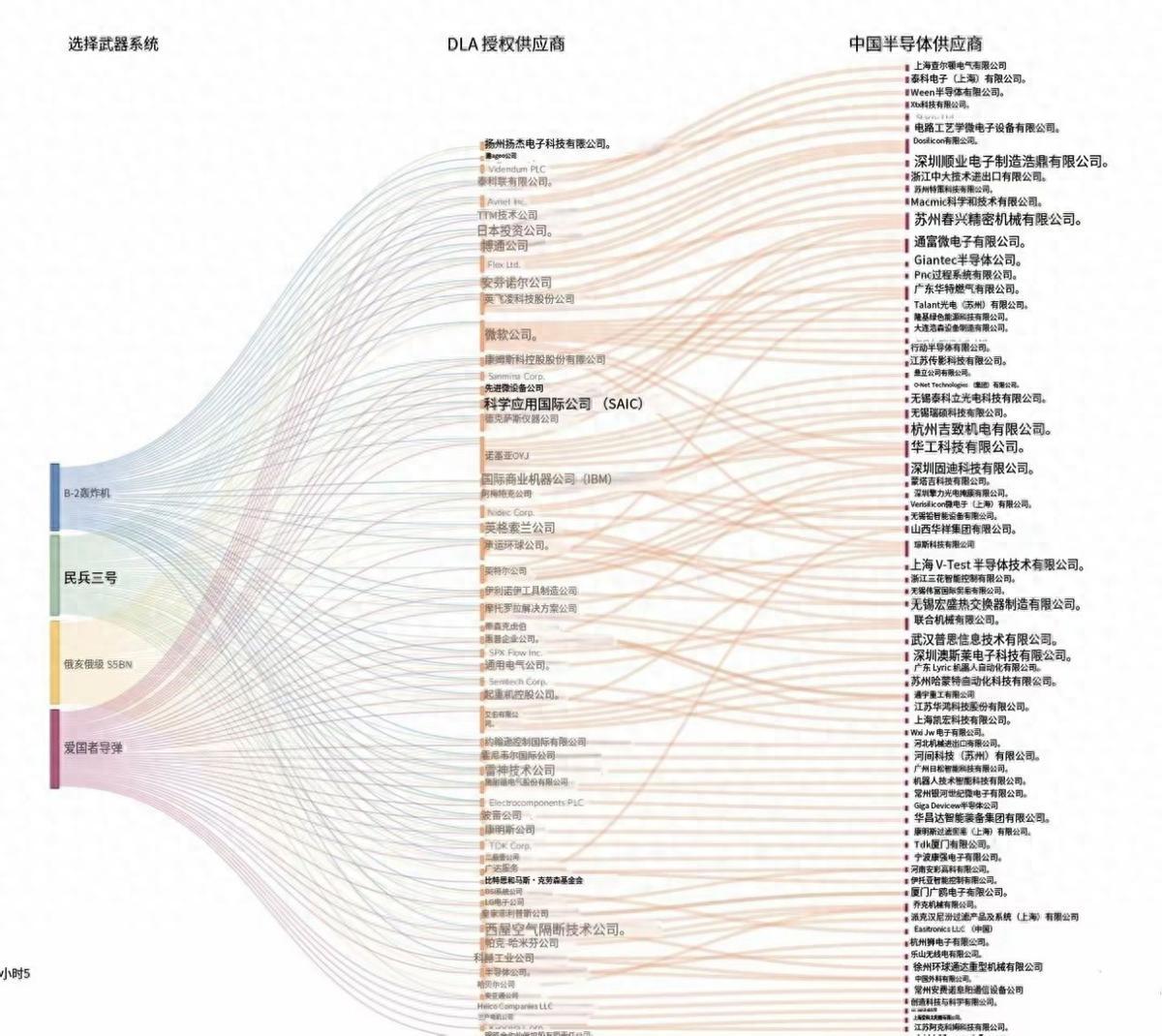 全球最大军火商：外媒揭露美国军工巨头，全偷偷找中国“代工”最近一张由美国防务