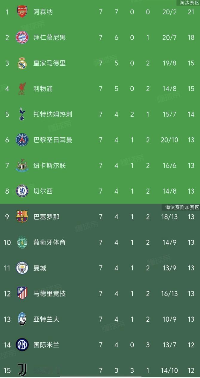 29号凌晨4点。堪称死亡4点了，18场同开1月29日凌晨4点，欧冠联赛阶段收