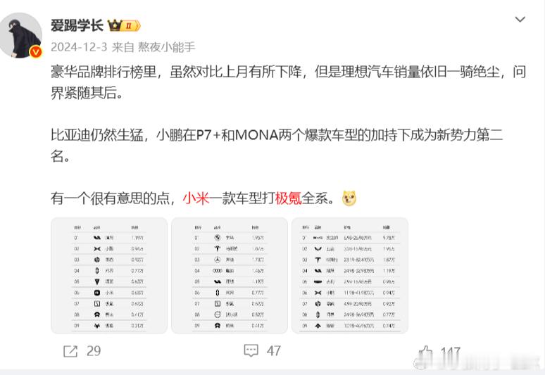 吉利下微任务给米系博主，真笑死我了确实不是能说人家米系博主是小米水军，毕竟是你吉
