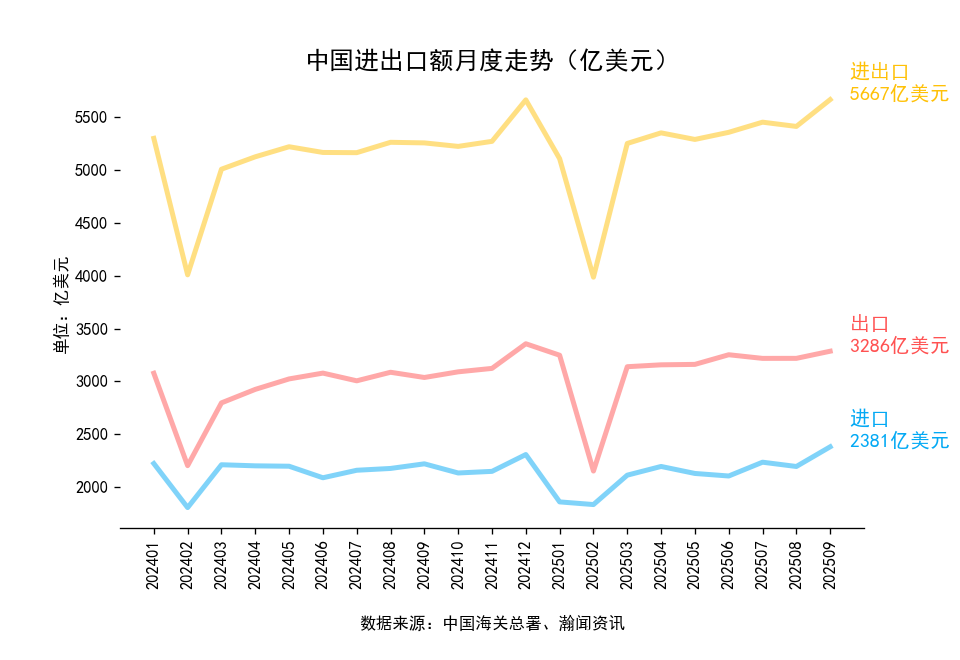 前三季度外贸城市20强盘点，东莞反超、金华跳级、佛山负增长