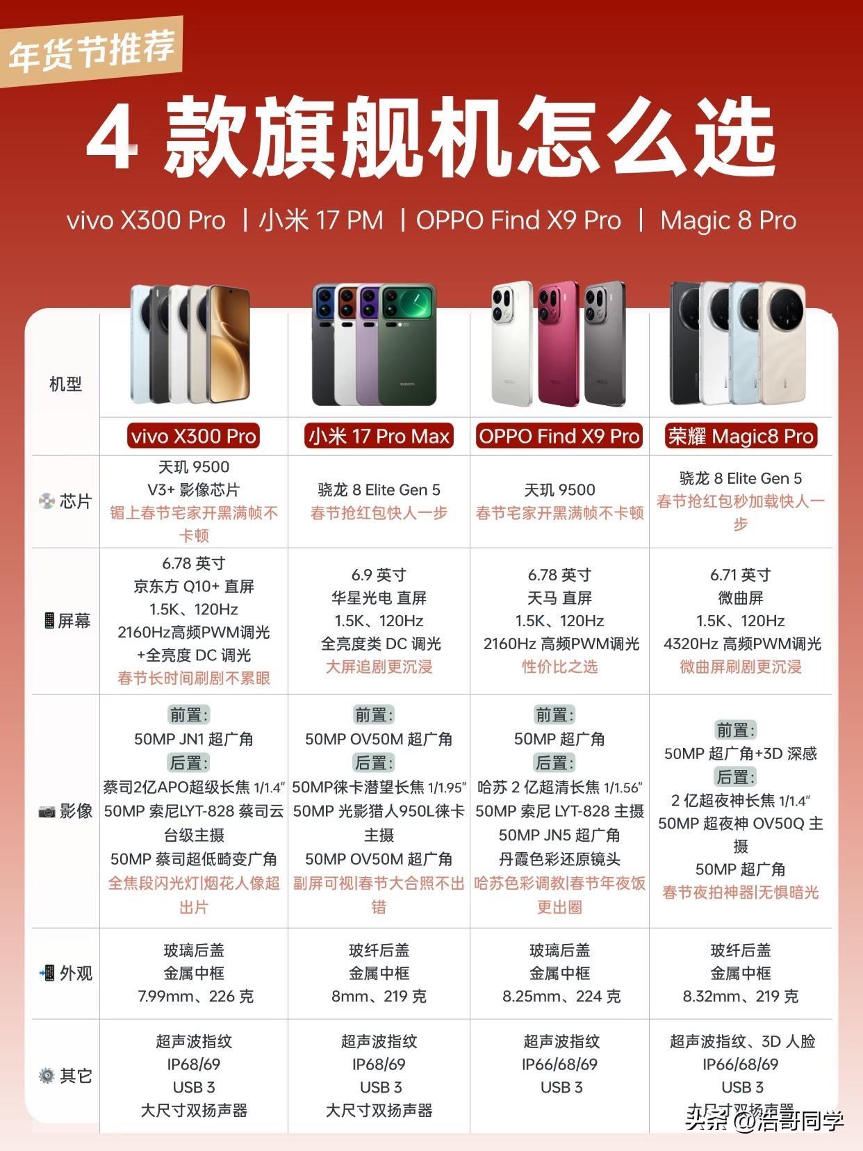 马上春节了，大家是否有更换新手机的打算呢？这里推荐四家手机品牌的旗舰手机，它们