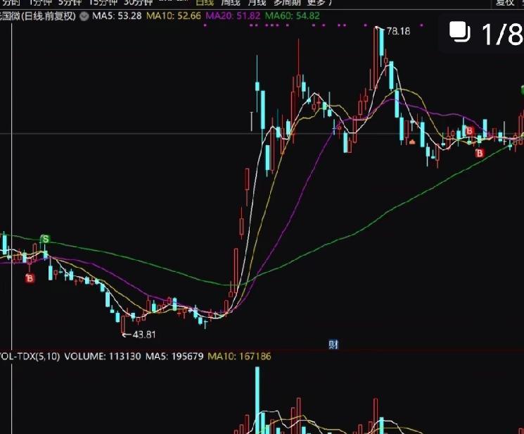周五A股两大核心利好明确，短期反弹动力充足，但更大级别反弹需放量突破+主