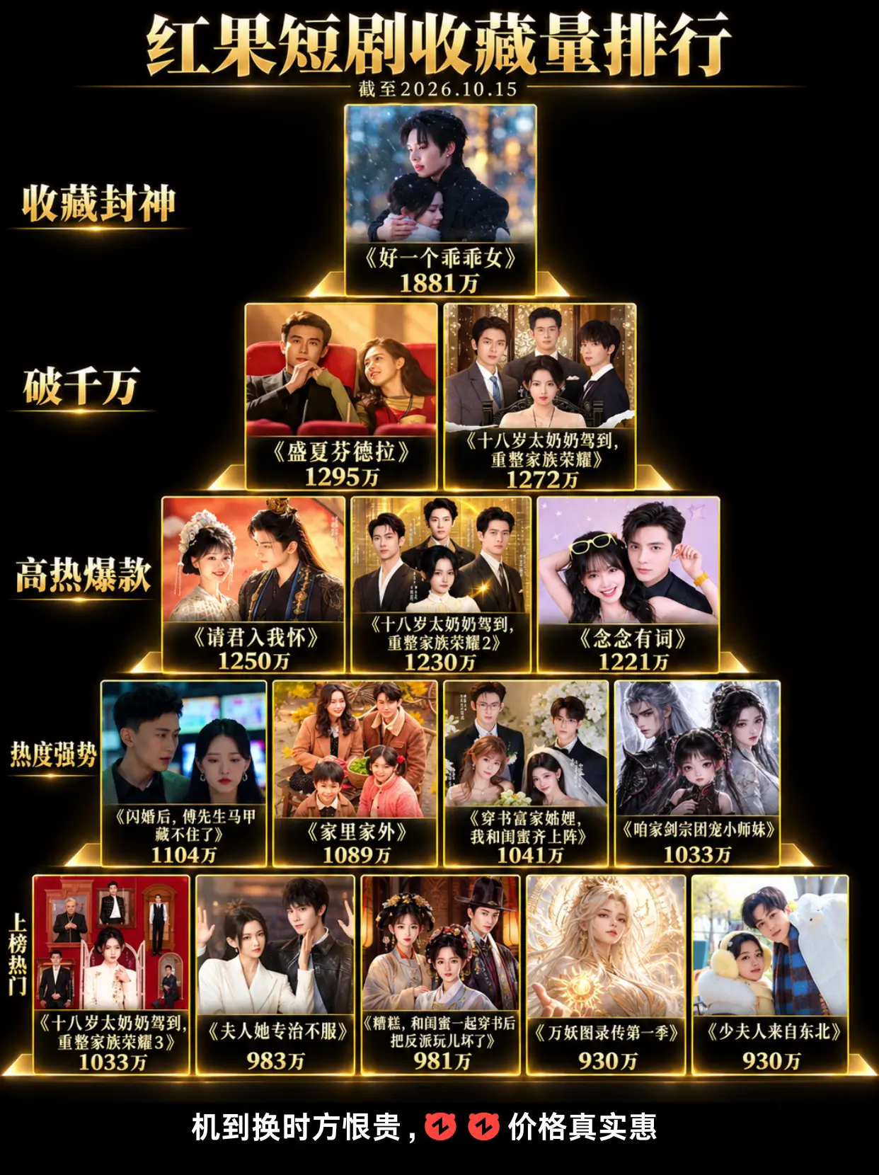 红果短剧收藏量排行。