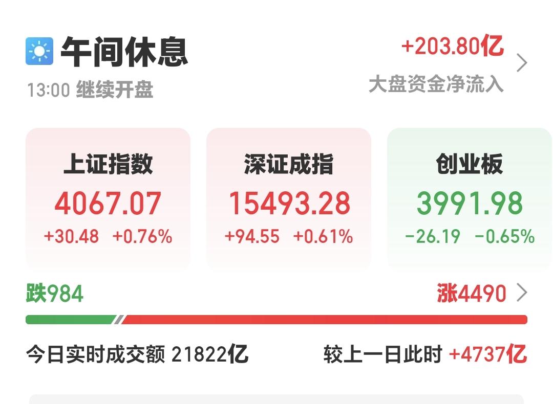 基金：哪个高位科技类板块有大资金出逃嫌疑中午收盘的时候，三大指数涨跌不一，创业