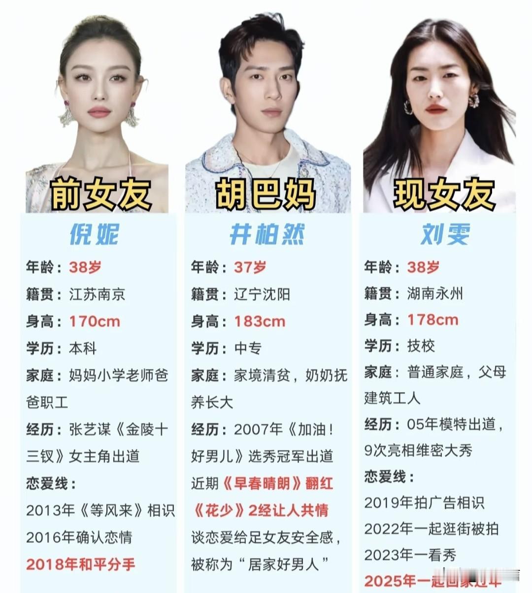 起初怀疑井柏然不是直男，所以对异性的肩膀靠得理所当然，如今看到他的择偶观，多多少