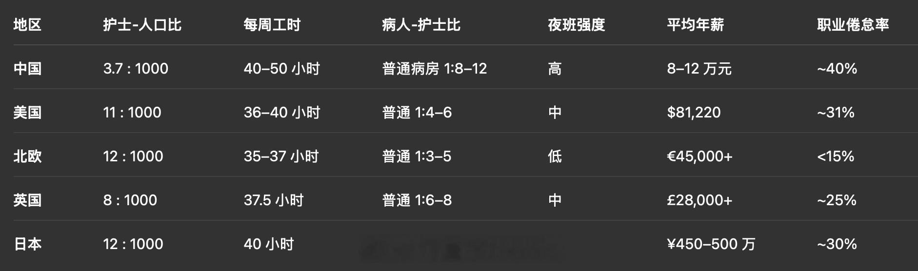 护士张水华跑马拉松因为赛后发言被网暴的事件，让我想到最近看到国外很多关于业余运动