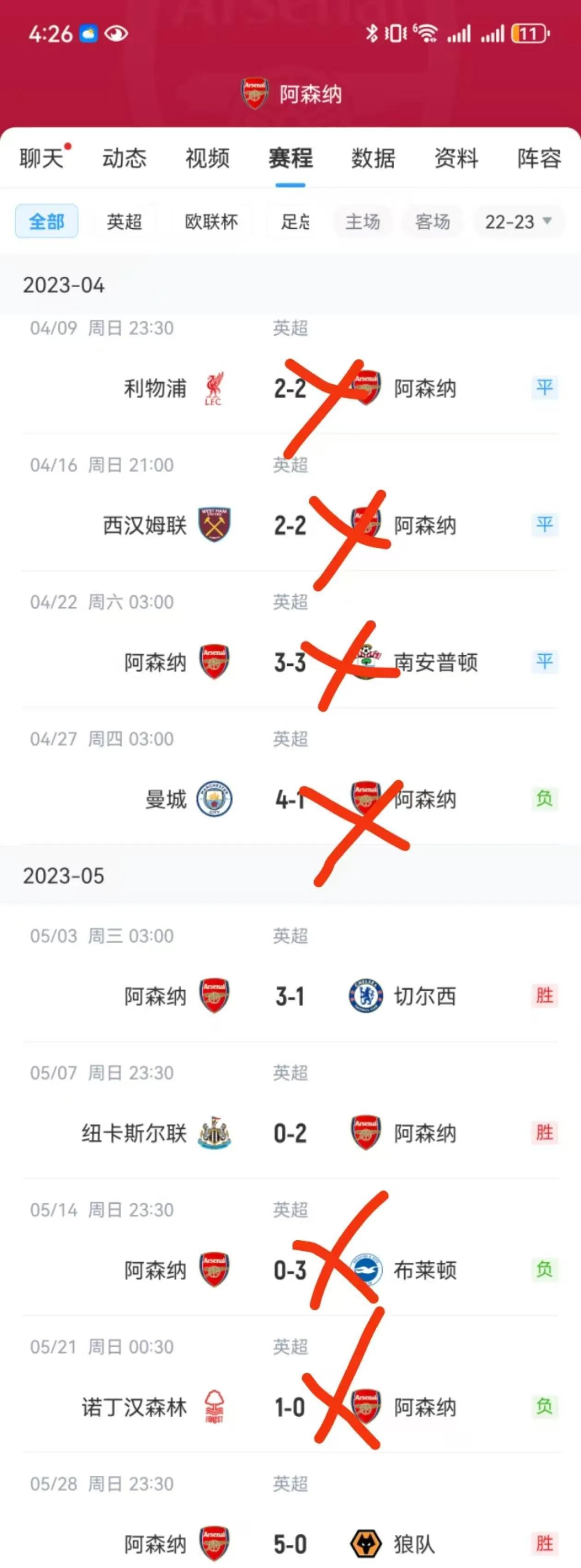 阿森纳这个赛季没拿英超冠军挺淡定，这是2023赛季的阿森纳，现在看真的大崩溃。