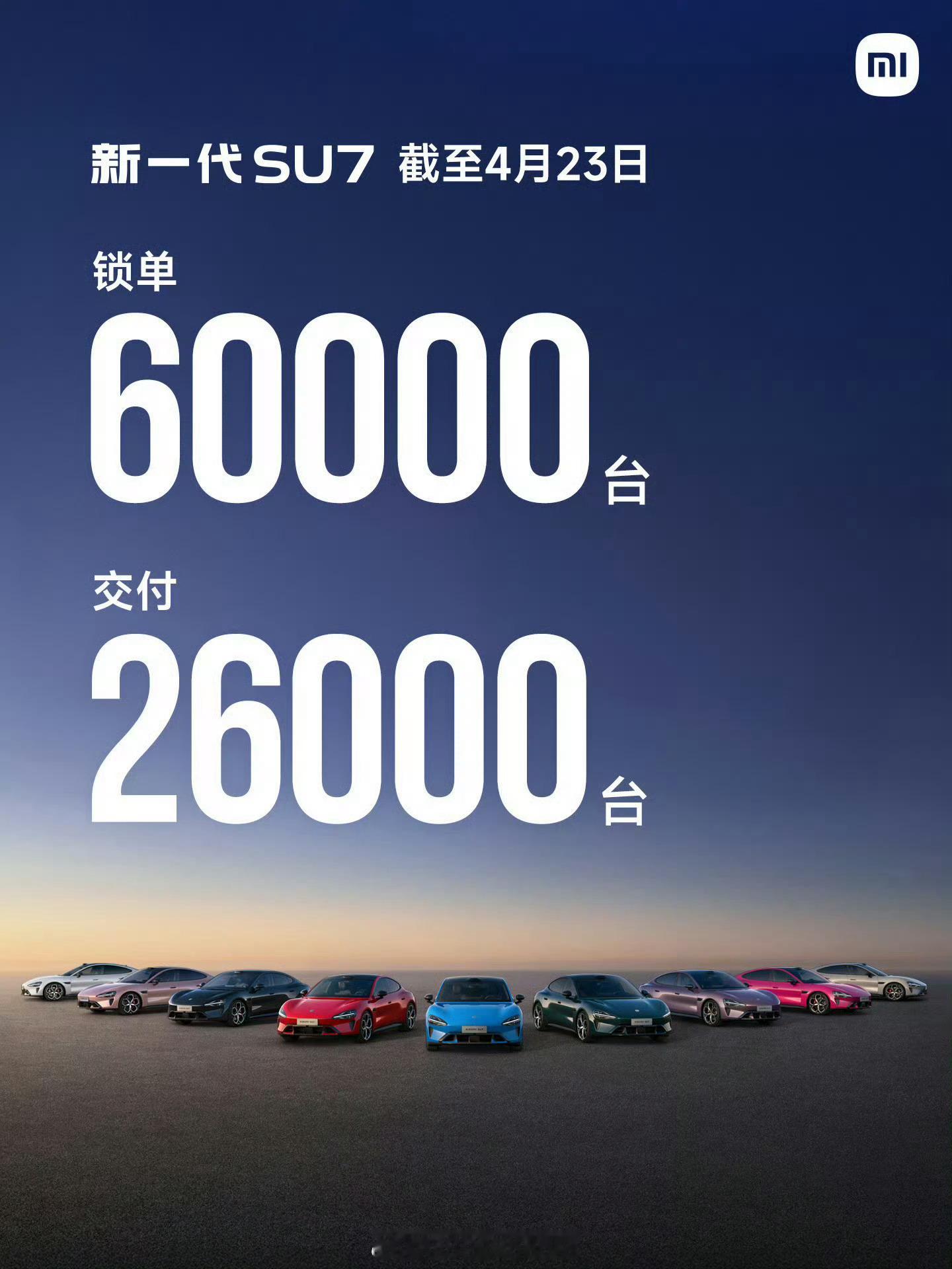 上次公布锁单成绩是北京车展媒体日，现在大概过去一周的时间，新增【锁单】1万台，增