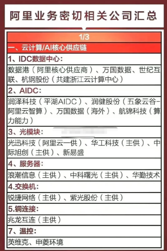 阿里光模块“三驾马车”：中际、光迅、华工科技背后的供应格局与技术较量！阿里巴