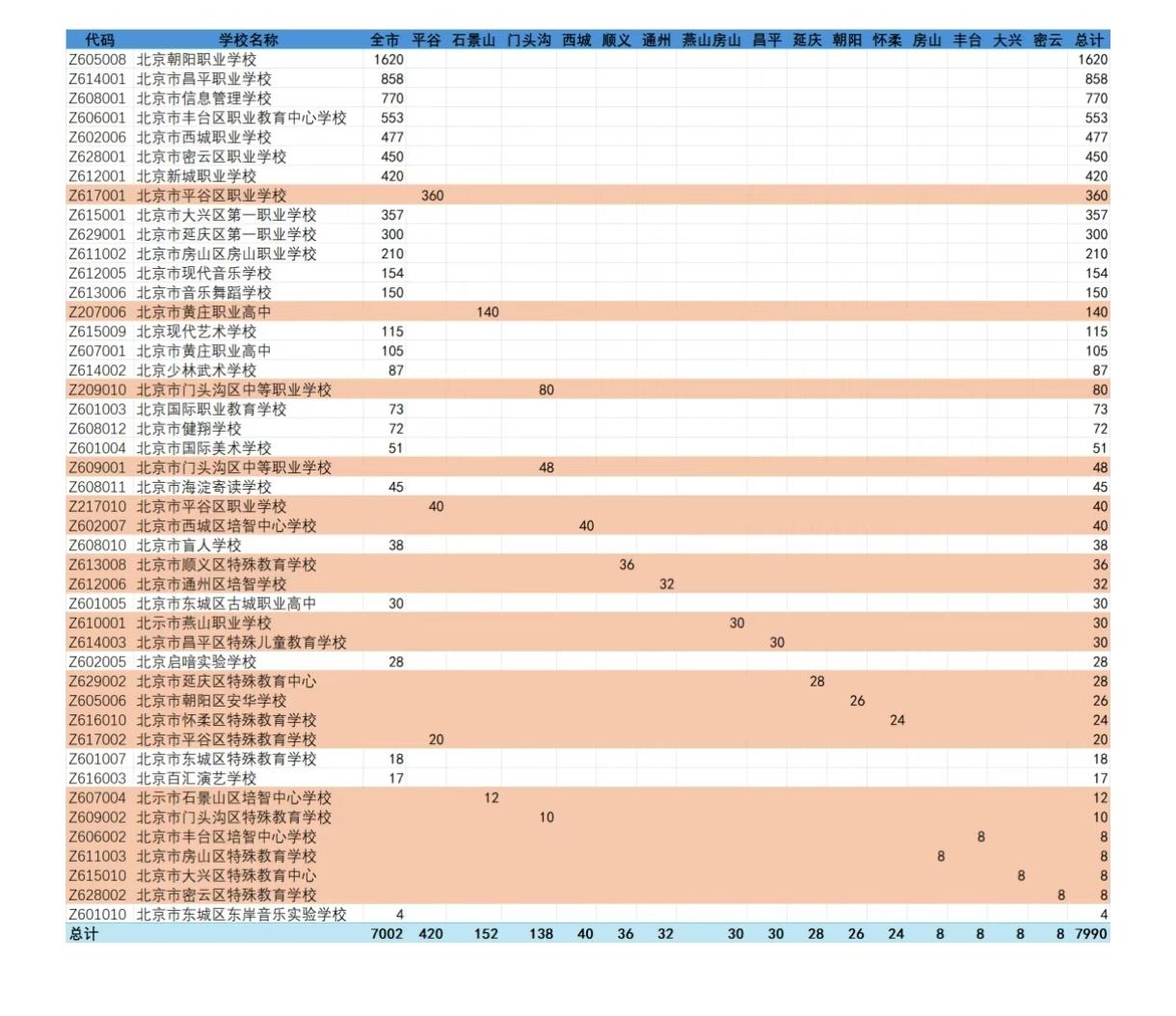 职业高中也有综合高中班，也能参加普通高考！那些以为职高里的学生不能参加正常普通批