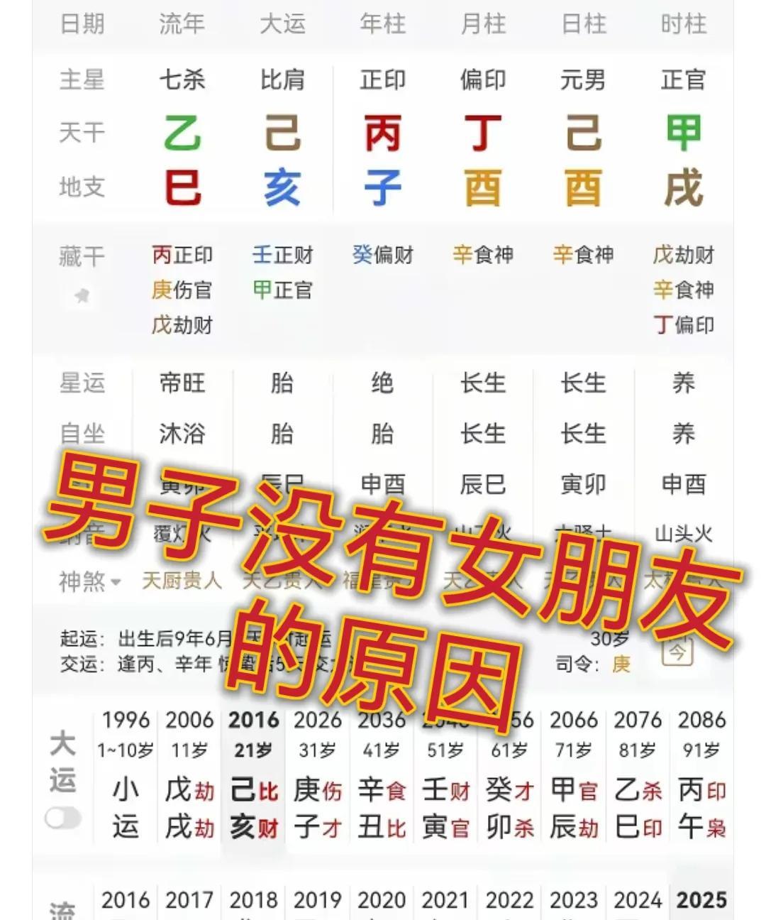 原因一、日元己土，配偶宫是酉金是食神，食神在配偶宫，一般代表对配偶的要求比较高，