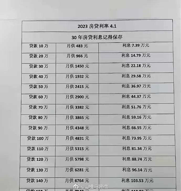 看完后你还敢不敢买房了？