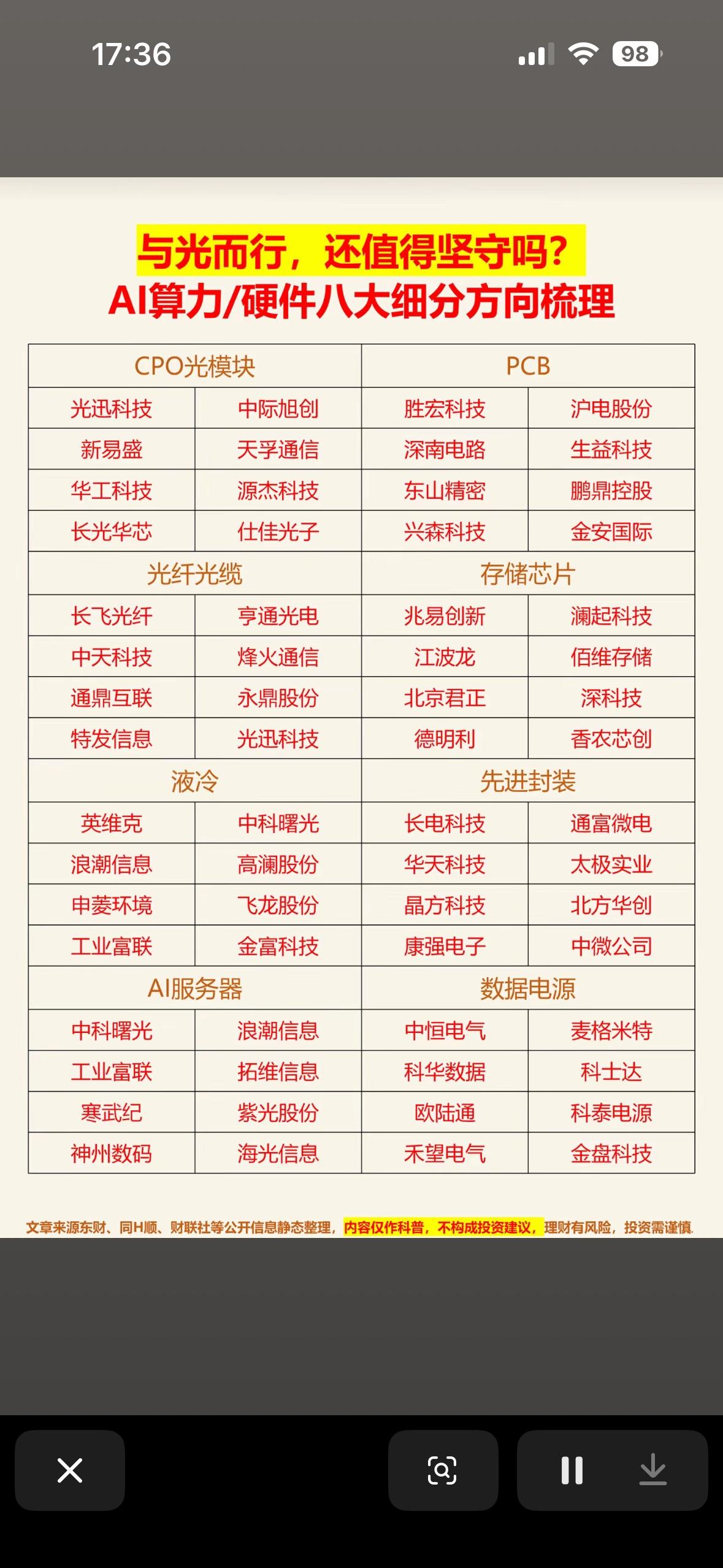 AI算力与硬件细分领域深度解析，值得坚守吗？AI算力与硬件细分领域，坚守与否