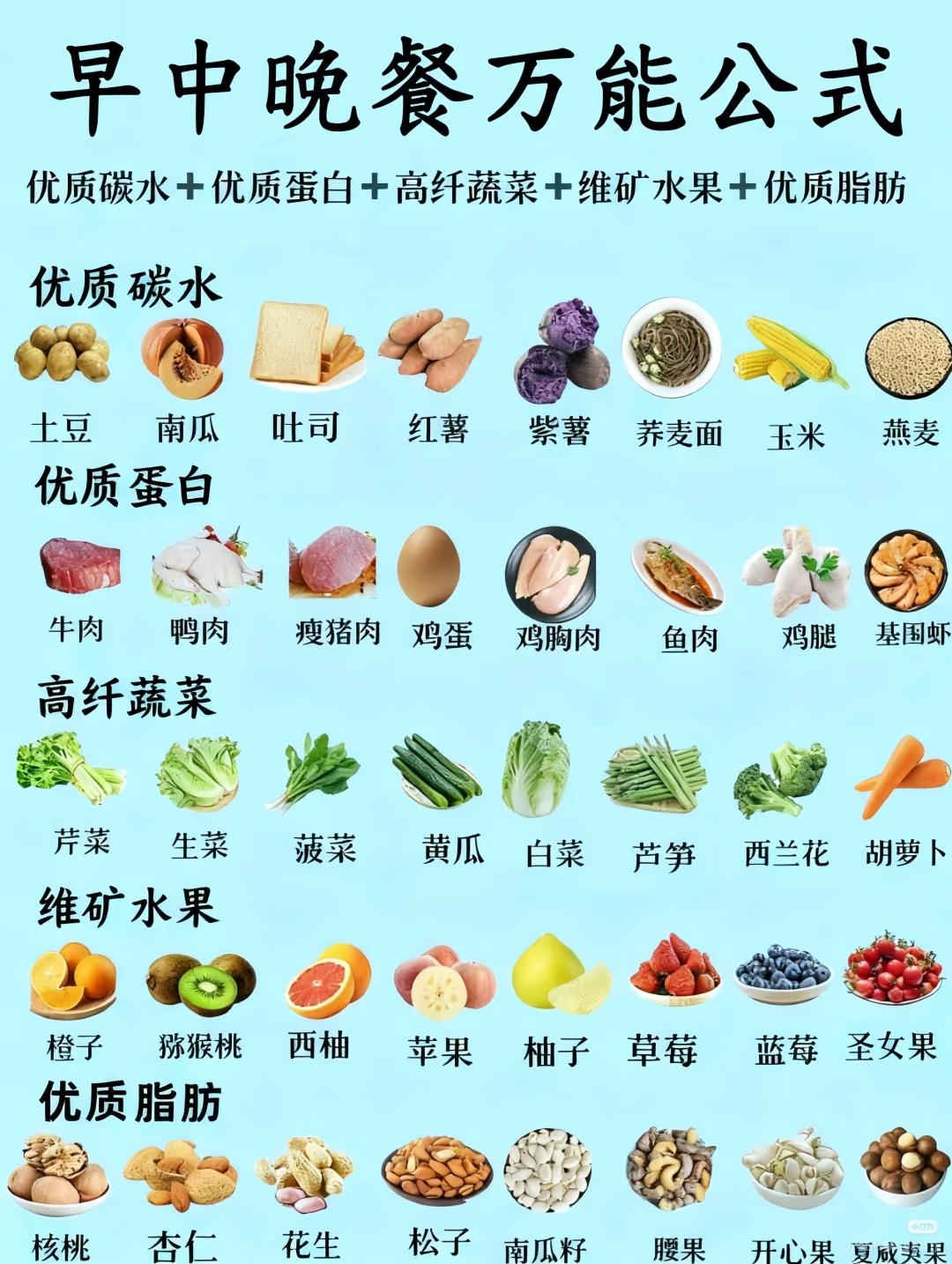 早中晚减脂万能公式，让你越吃越瘦！