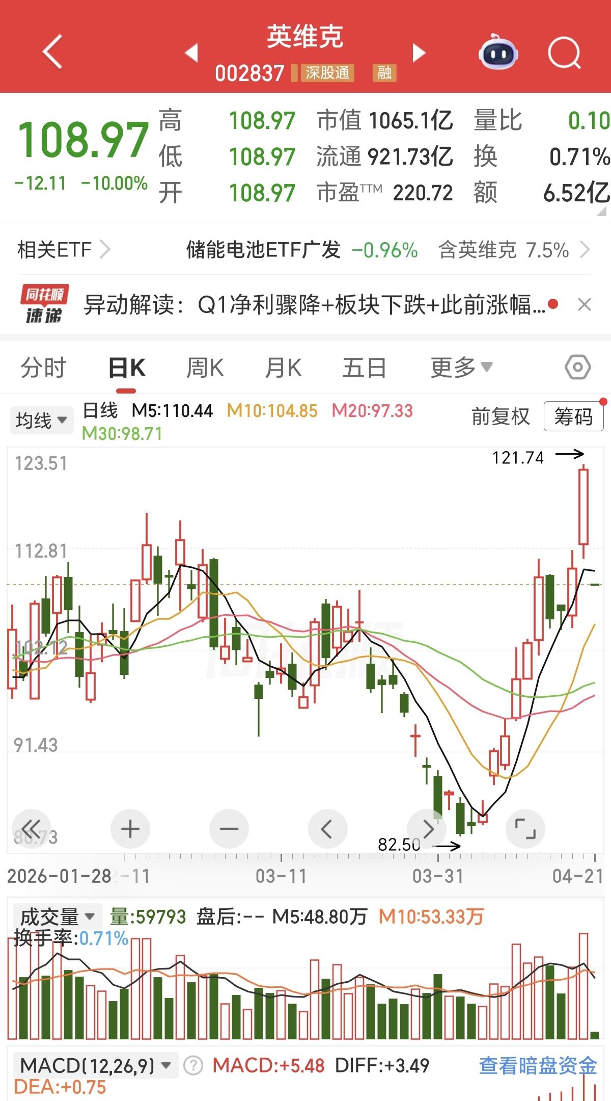 在A股，以后你会经常看到一种现象，就是昨天还在创新高的股票，今天就有可能一字跌停