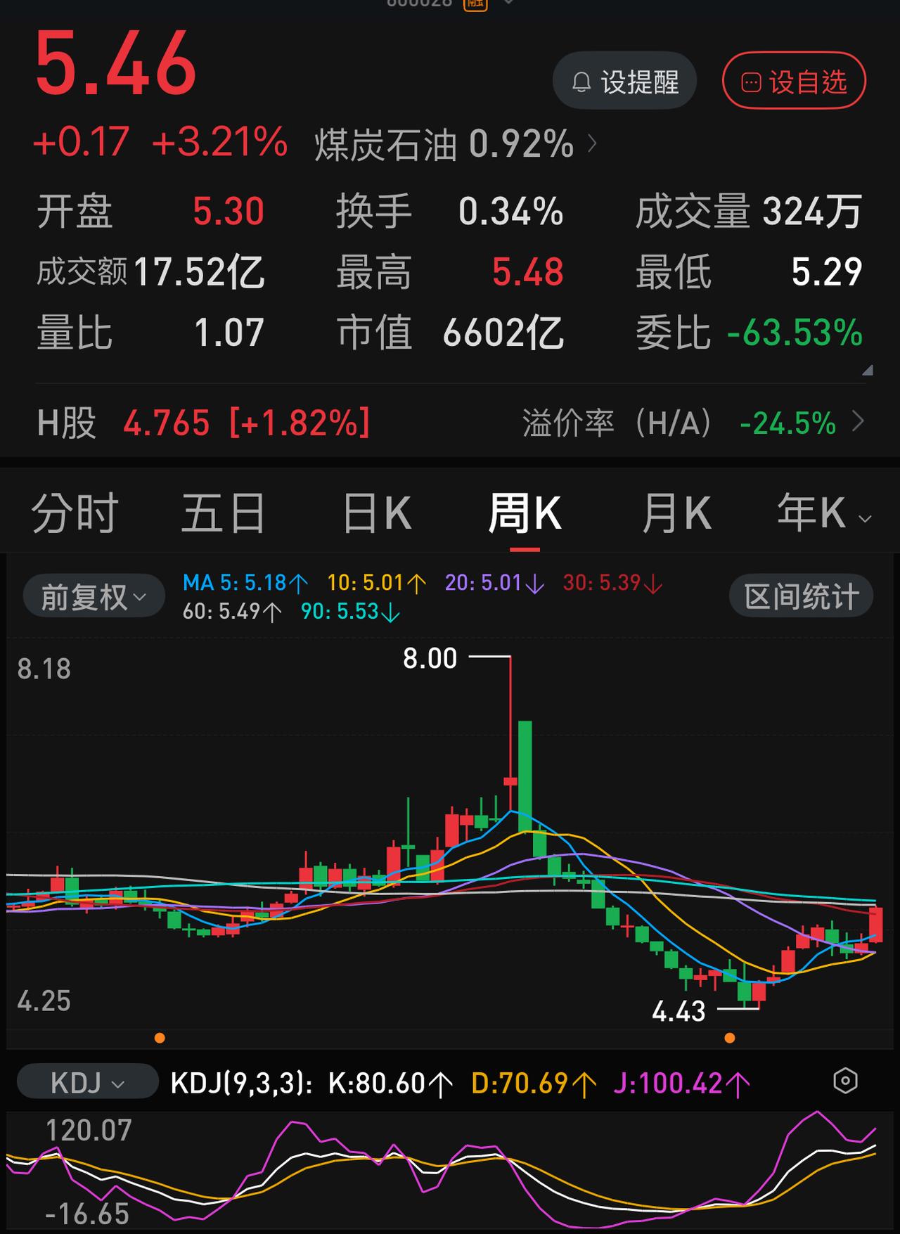 中国石化上周放量大涨+7.06，创下两年半以来最大周涨幅，它迎来了反转行情了吗？
