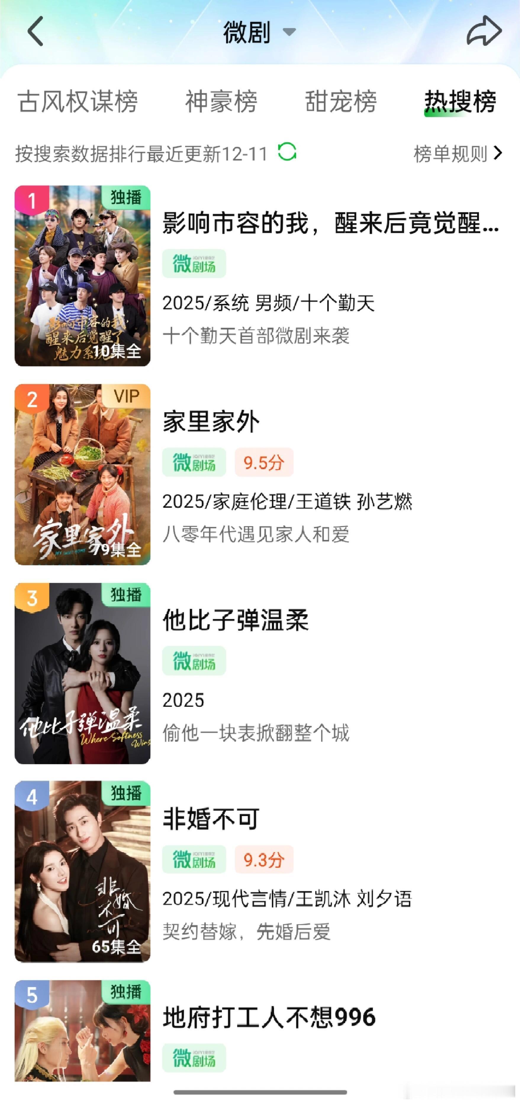 陡娱圈短剧还是太权威了飙升榜382%