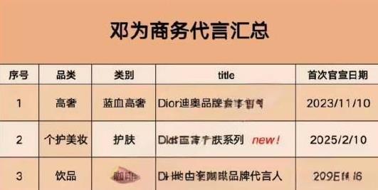 邓为的商务只有三个？不能吧