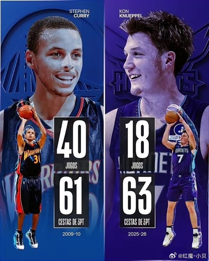 20岁的克尼佩尔要挑战库里的三分王座？想超越得打18年！库里按当前速度，退役时三