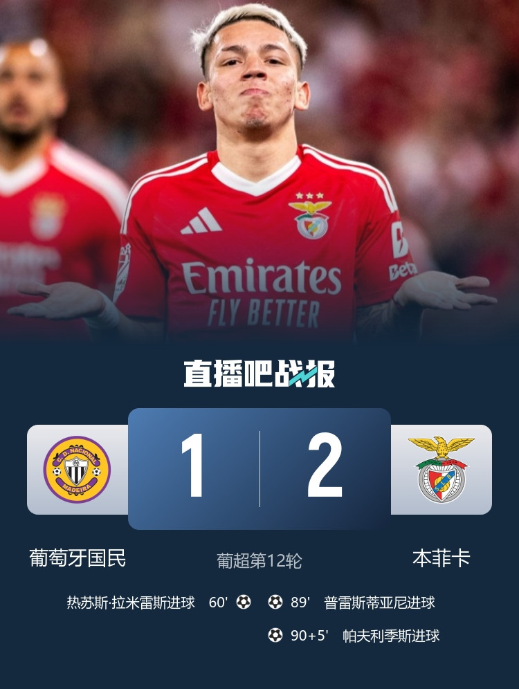 逆转! 本菲卡2-1葡萄牙国民先赛距榜首3分 帕夫利季斯绝杀破门